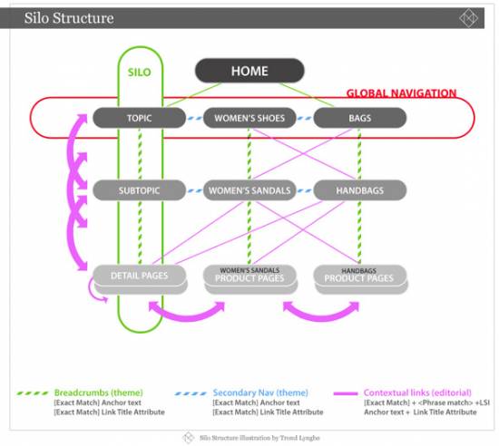 struttura ecommerce