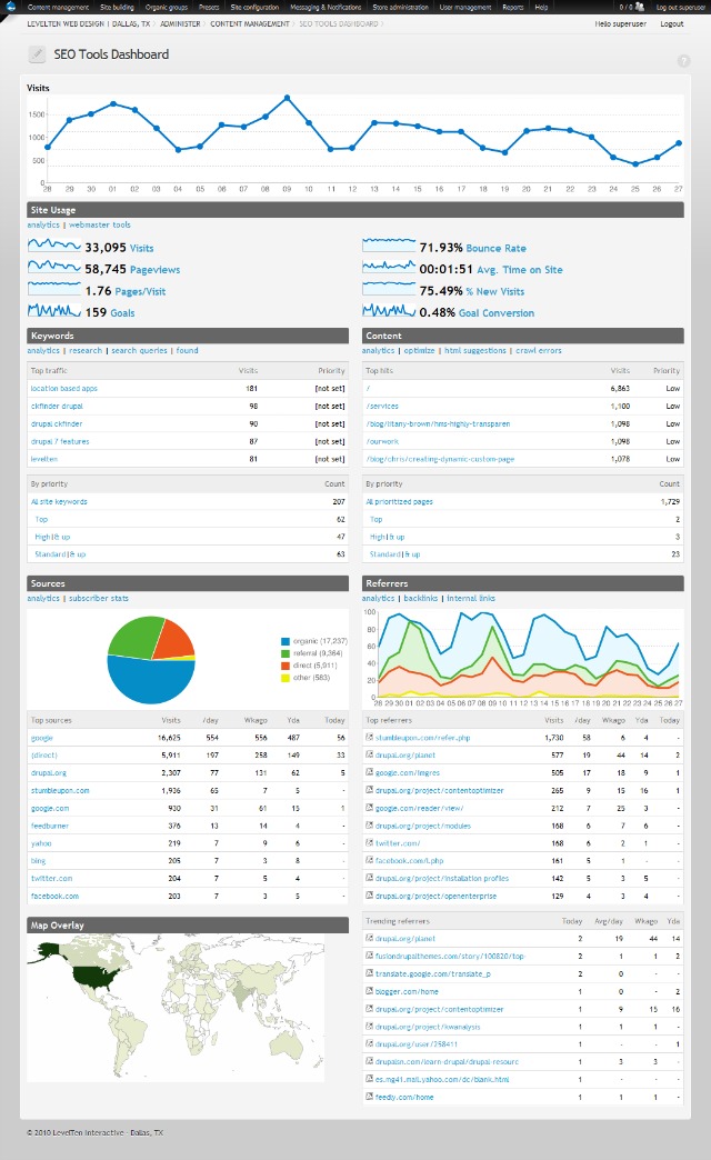 Moduli Drupal: 6 estensioni indispensabili drupal seo