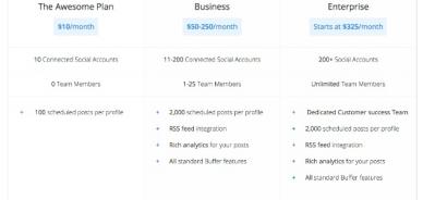 Come creare una pricing table efficace per WordPress