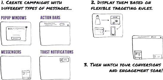 plugin WordPress per fare lead generation