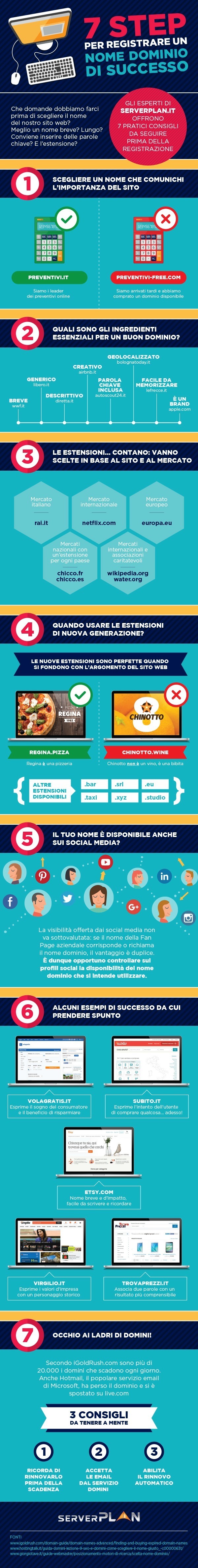 registrare un nome dominio