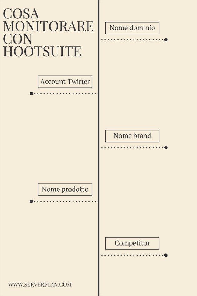 Cosa monitorare con Hootsuite cosa monitorare con hootsuite
