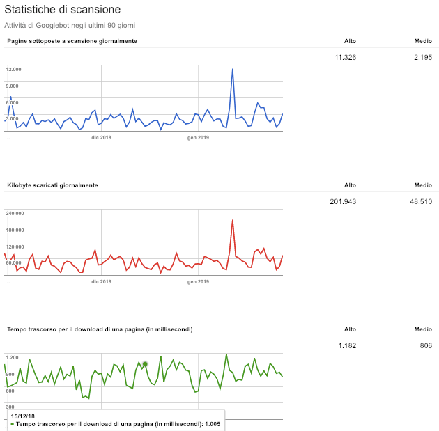 hosting economico wordpress