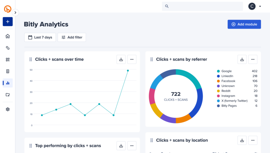 analytics di bitly