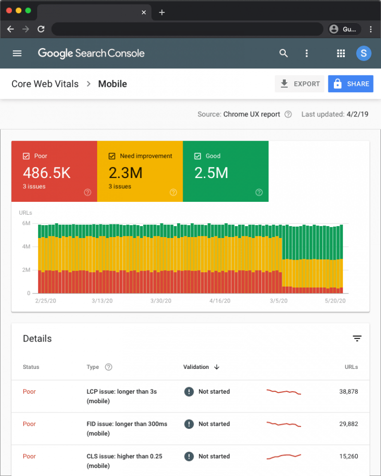 Tool per monitorare il Largest Contentful Paint