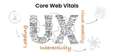 Cosa sono i segnali Core Web Vitals di Google e come ottimizzare un sito internet