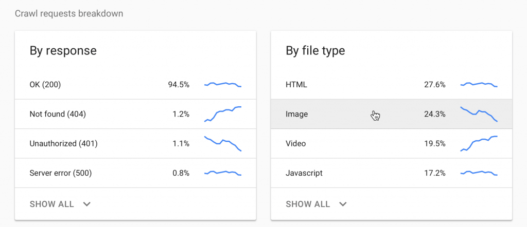Strumenti della Search Console per l'analisi del crawler