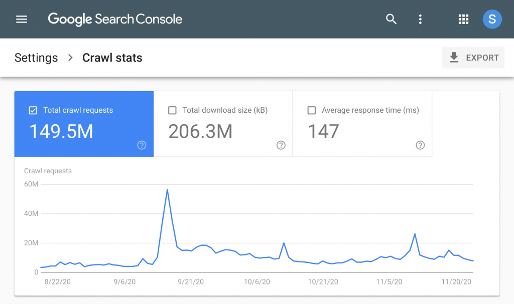 analizzare le statistiche di scansione del crawler