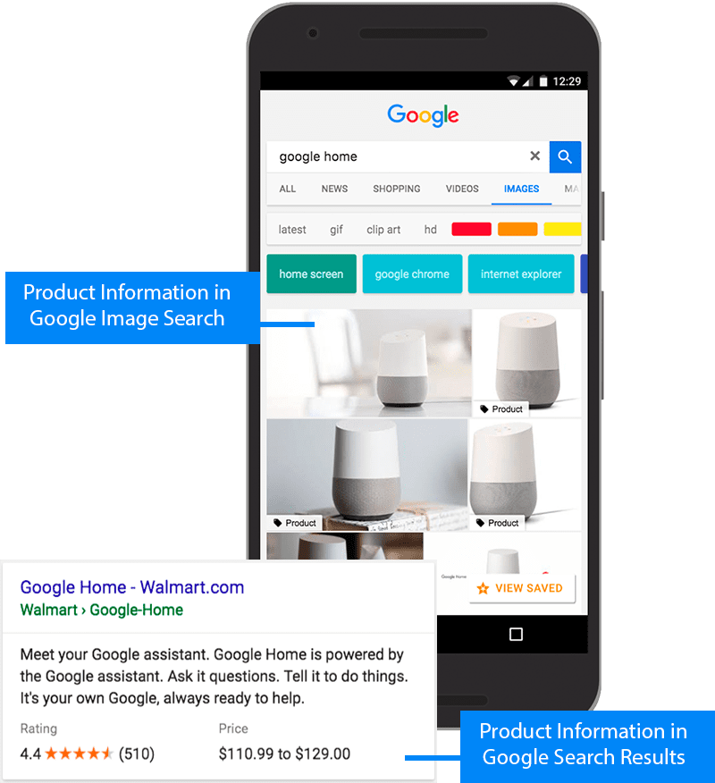 Come ottimizzare foto per ecommerce