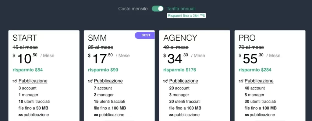 Come aumentare i prezzi sull'ecommerce