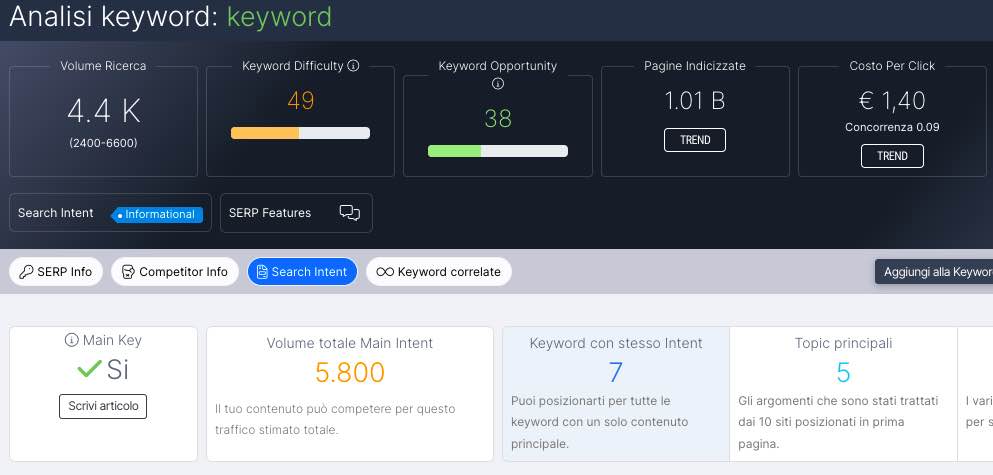 schermata di seozoom per scegliere le keyword