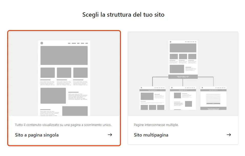 Come creare un sito web con l'intelligenza artificiale