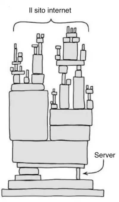 affidabilità dei server