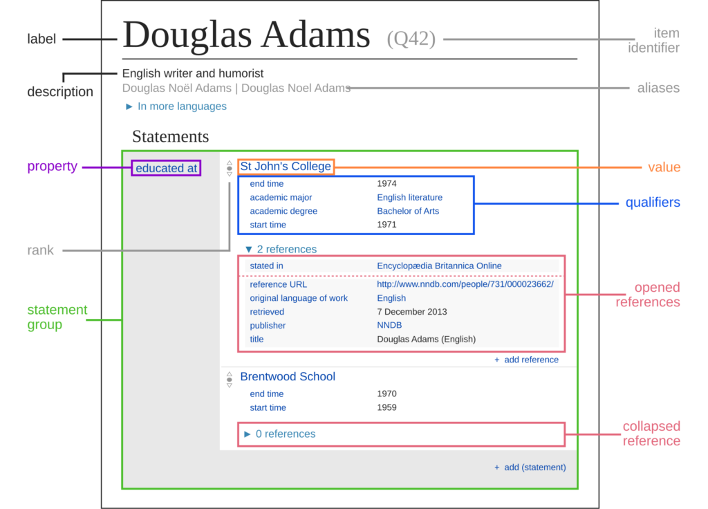 esempio di pagina wikidata